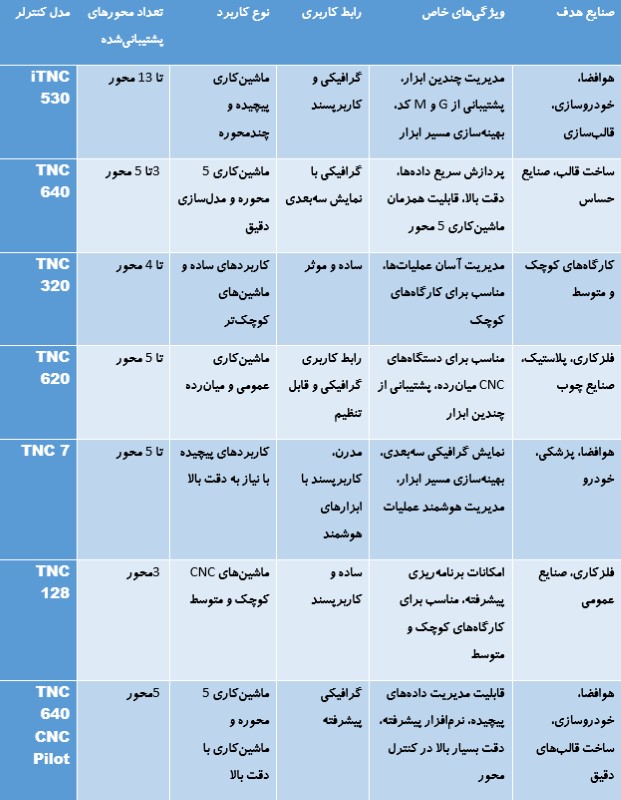 جدول مقایسه کنترل هایدن هاین